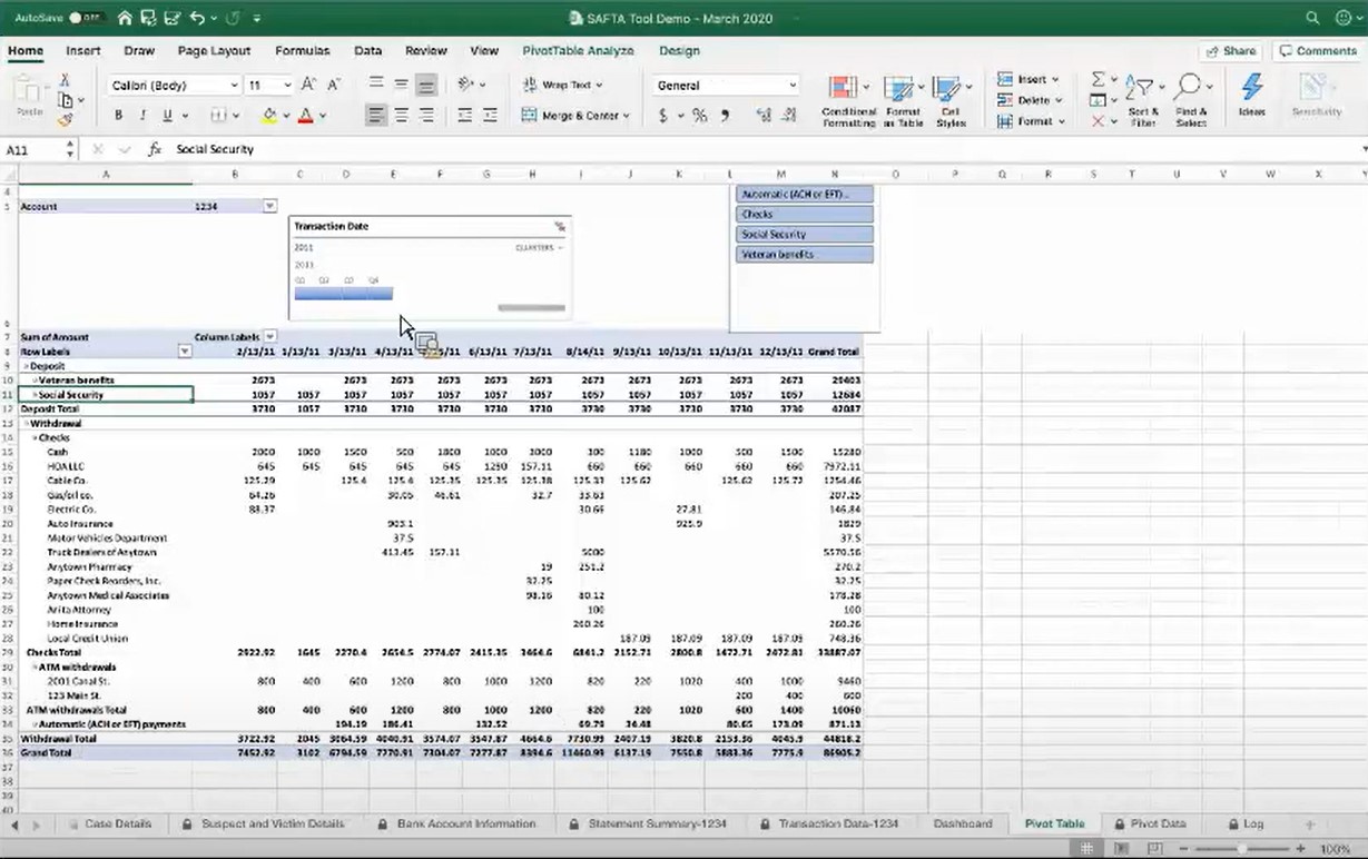 Pivot table from Microsoft Excel